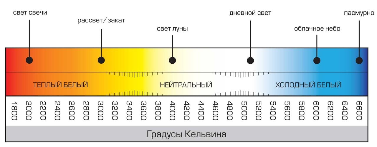 Лампа светодиодная 42LED-G45-7W-230-4000K-E27