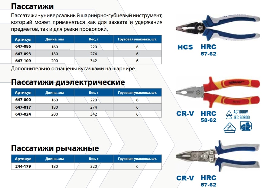 Пассатижи Кобальт 180 мм