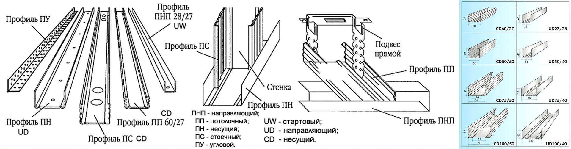 Профиль направляющий Knauf ПН 100х40 мм, 3м, 0,6мм