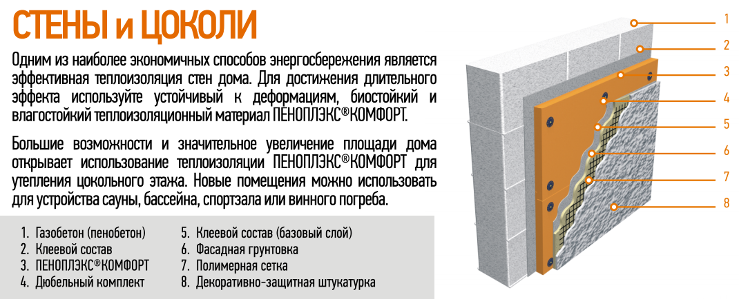 Утеплитель розовый для стен пеноплекс