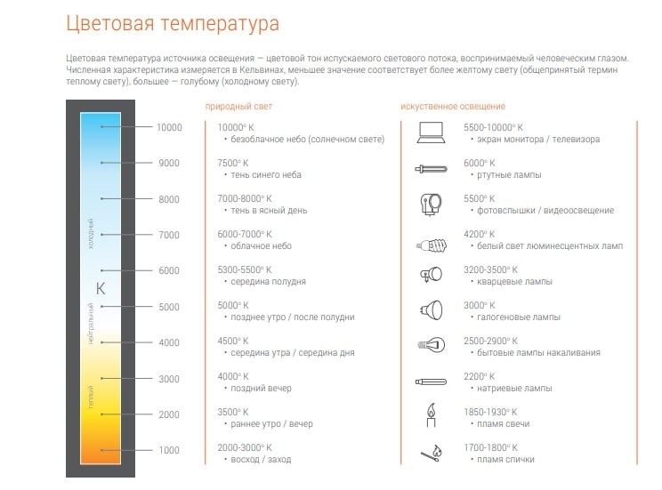 Светодиодная лампа WOLTA 25YC10E14 "Свеча" C37 10Вт 825лм 3000К Е14 1/50