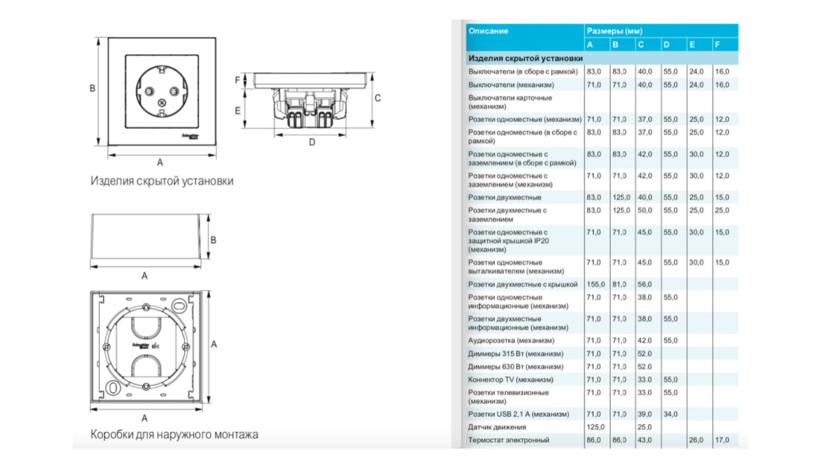 Розетка ATLASDESIGN двойная без заземления,16А, в сборе, карбон