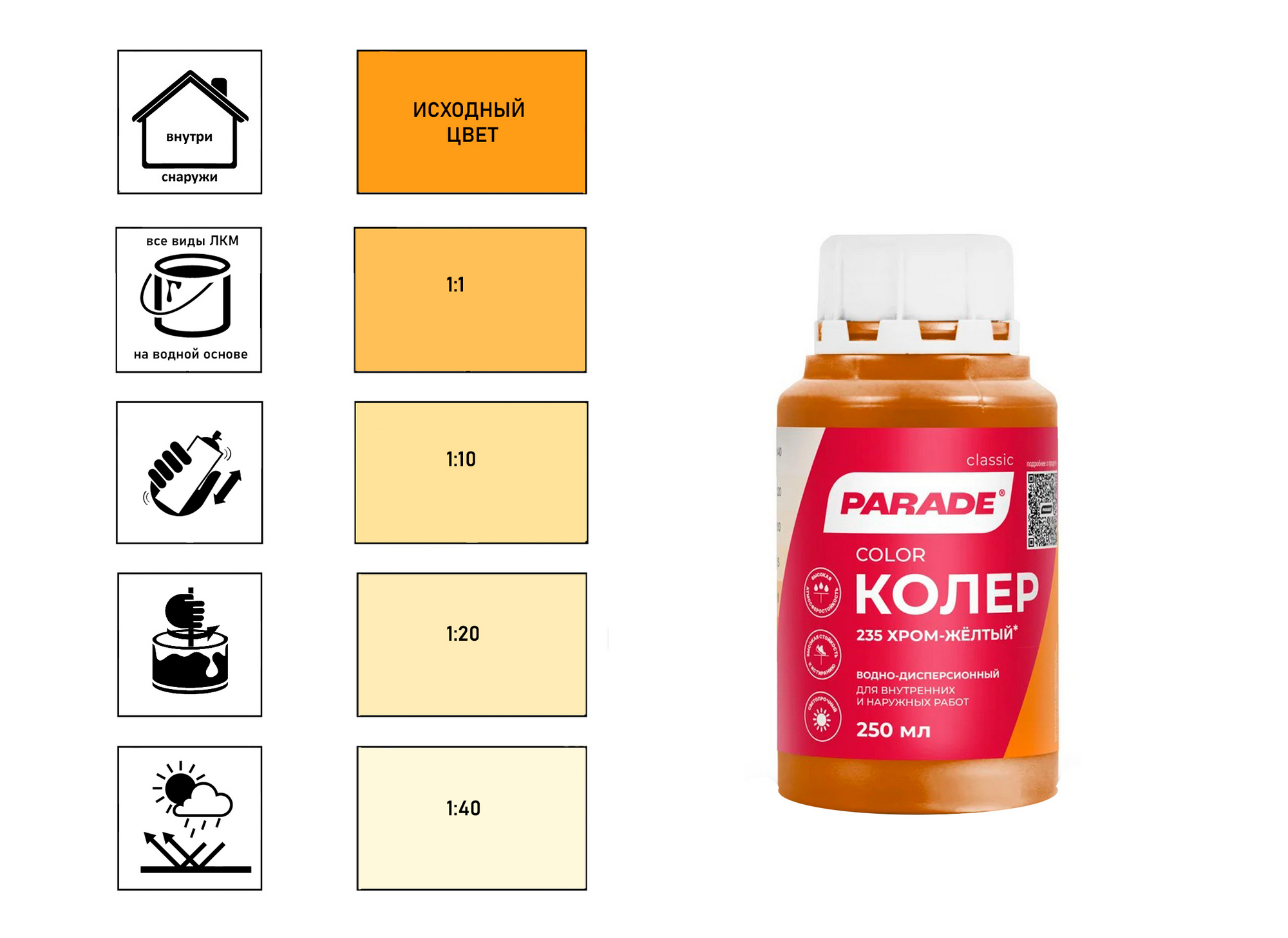 Колер водно-дисперсионный Parade Classic №235 хром-желтый 0,25 л