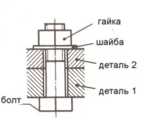 Болт с полной резьбой+гайка+шайба DIN 933 8х80, 18шт