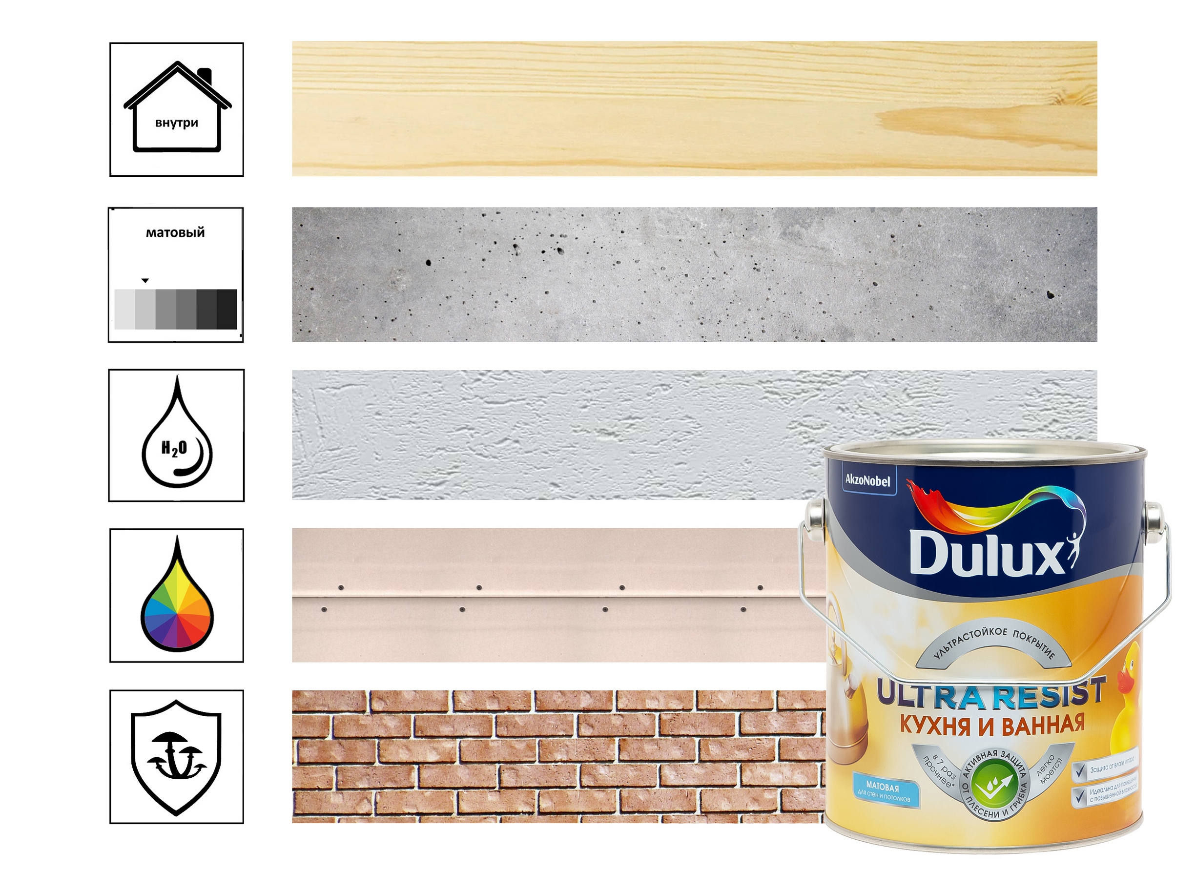 Краска Dulux Ultra resist кухня и ванная