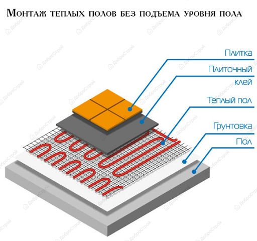 Теплый пол Teplocom МНД-1,5 (нагревательный мат), площадь 1,5 м2 240 Вт.