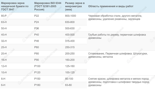 Шлифшкурка №16, 30*0.8 м, тканевая основа