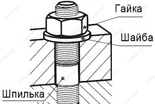 Шпилька М12х2000мм резьбовая