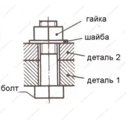 Болт с полной резьбой+гайка+шайба DIN 933 12х100, 4шт