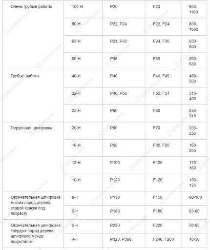 Шлифшкурка №4, 30*0.8 м, тканевая основа