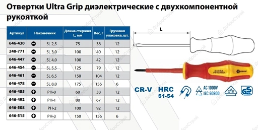 Отвертка диэлектрическая Кобальт Ultra Grip PH2х100 мм